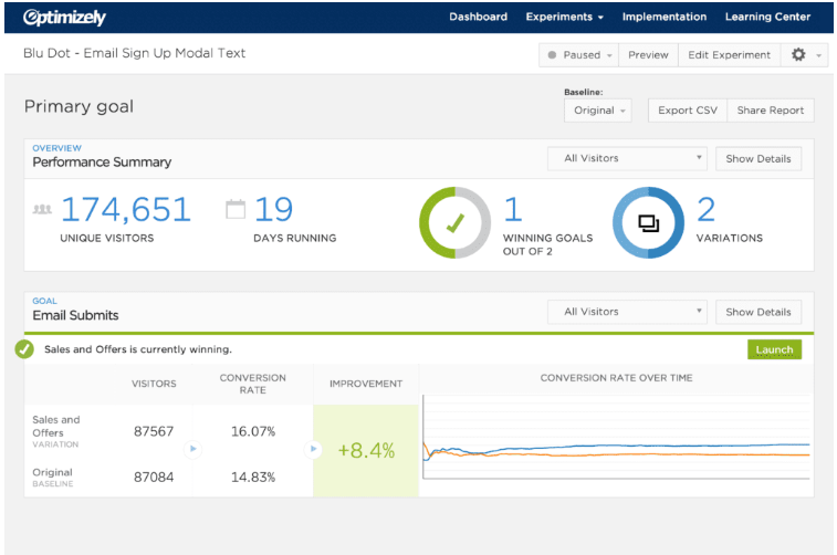 Real Examples and Case Studies of A/B Testing