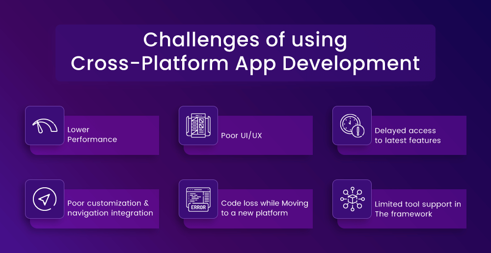 Challenges and Best Practices​ Cross-Platform App Development
