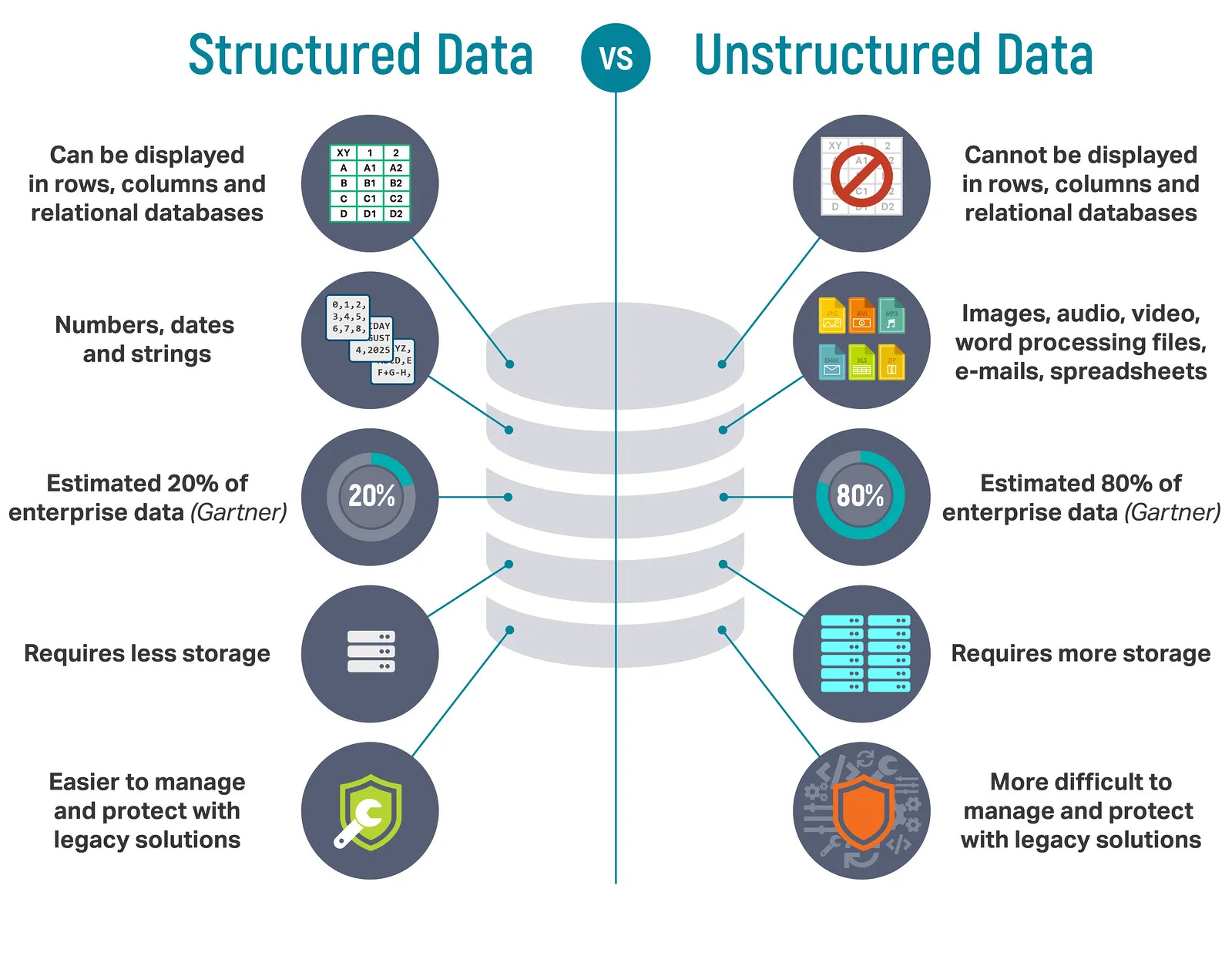 What-Is-Structured-Data