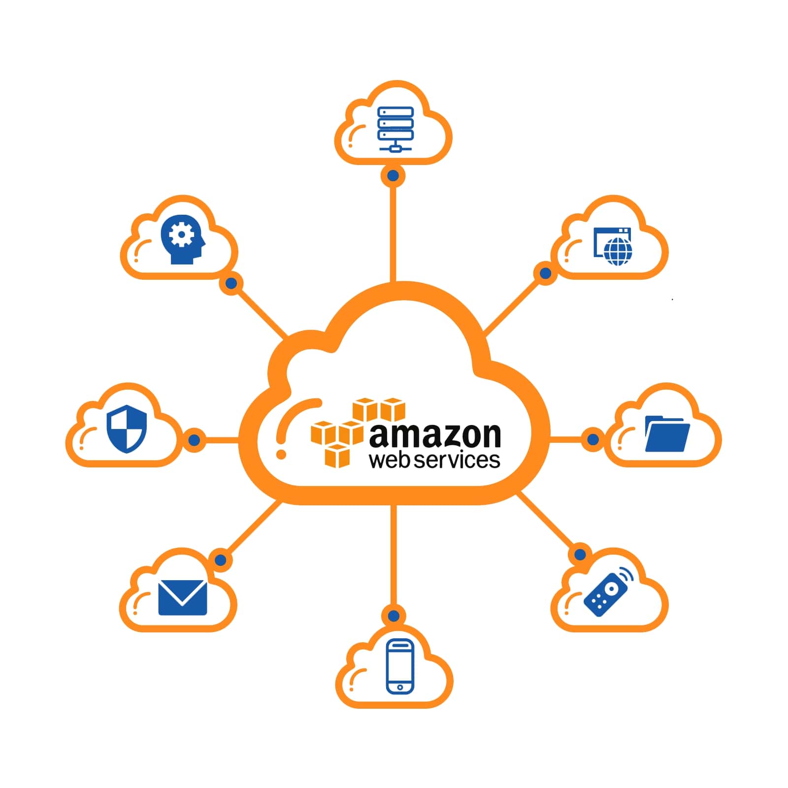 Amazon Web Services (AWS) An Infrastructure for Digital Marketing​