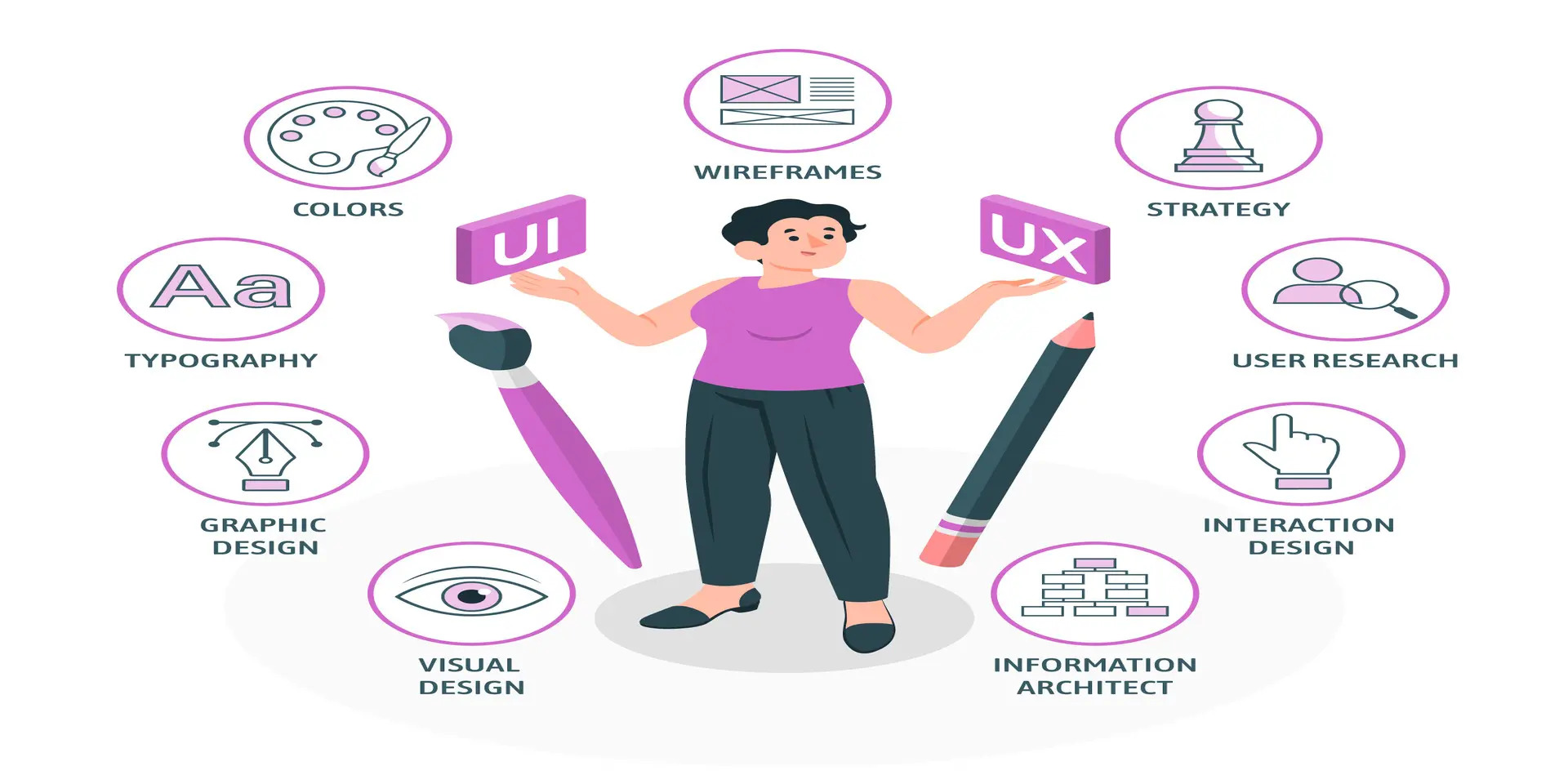 Enhancing User Experience (UX)​