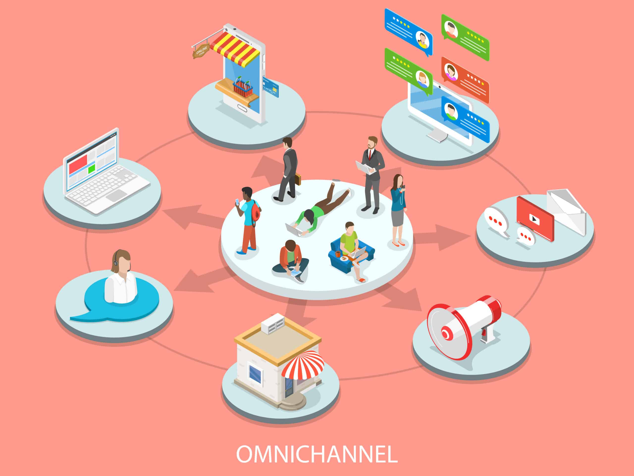 Benefits of Omnichannel Marketing​