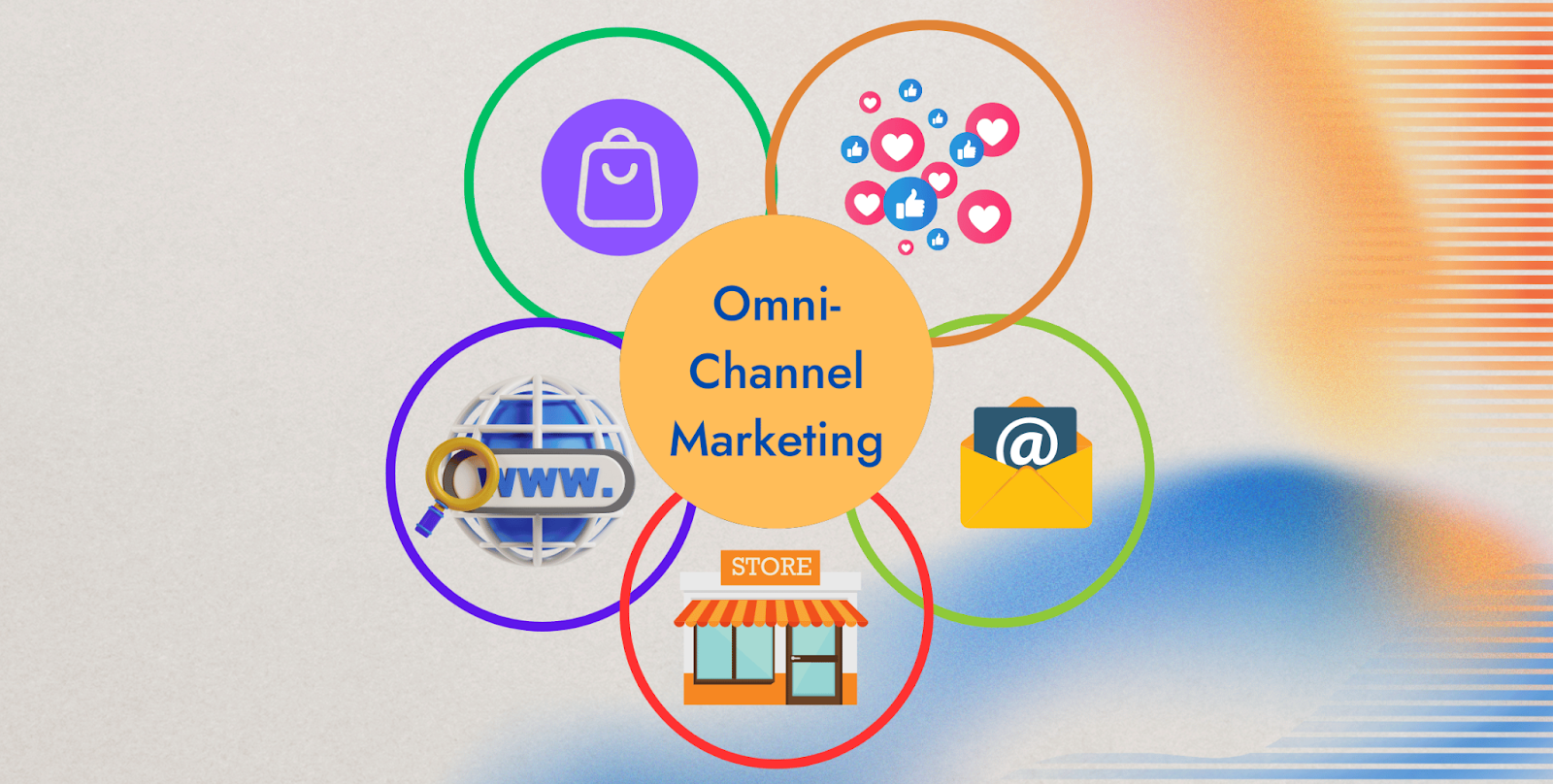 Understanding Omnichannel Marketing​