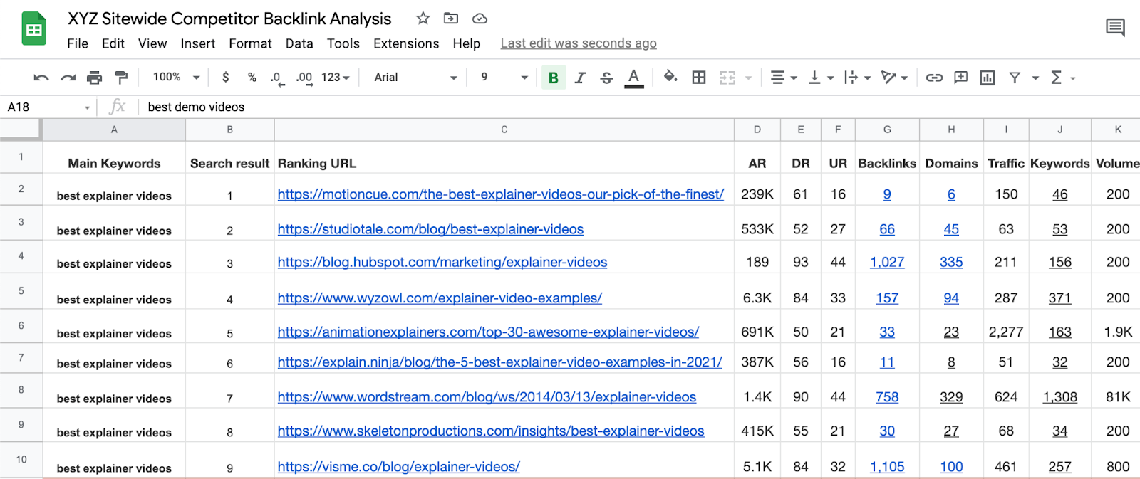 What Is Competitor Backlink Analysis and Why Should You Do It?​