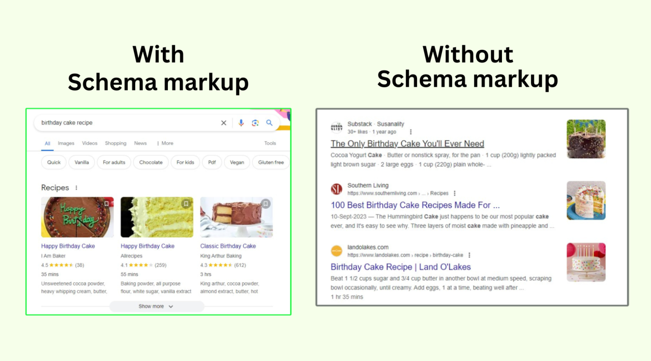 What is Schema Markup?​