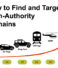 How to Find and Target High-Authority Domains