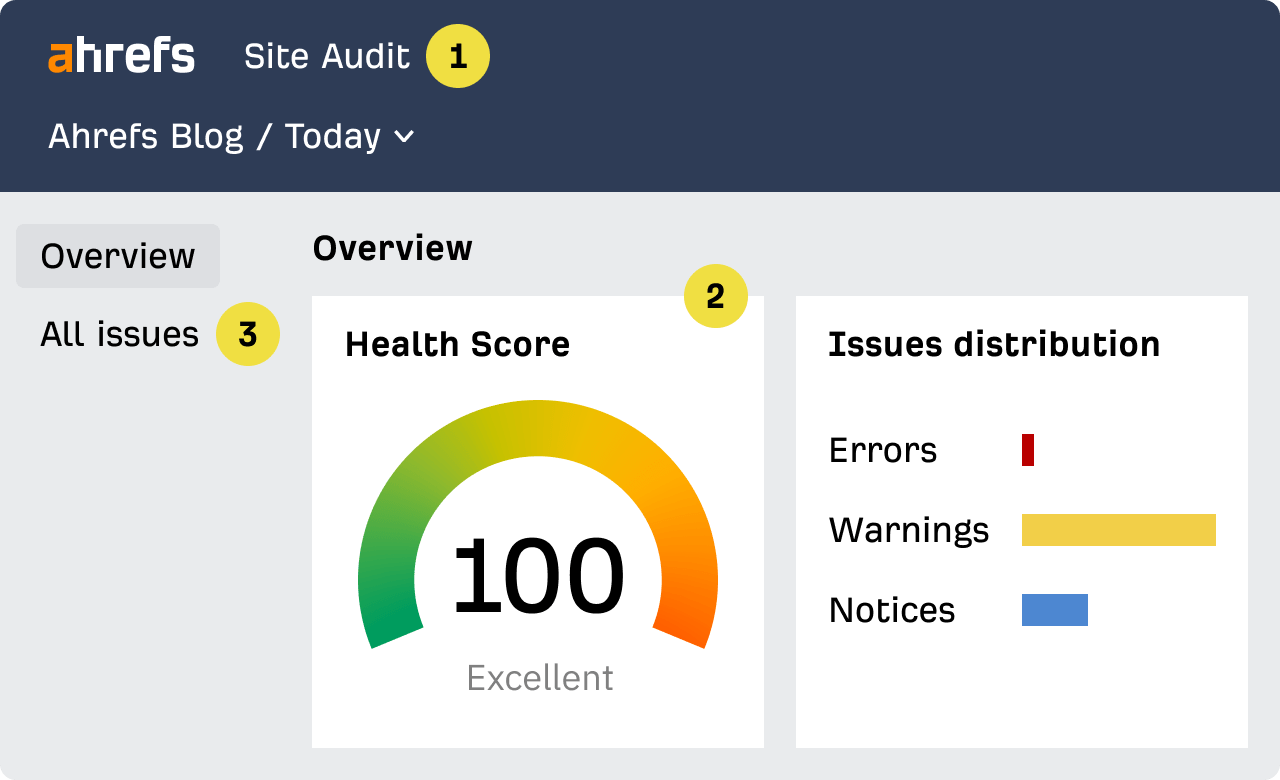 Ahrefs – Monitor Backlinks and Site Health​