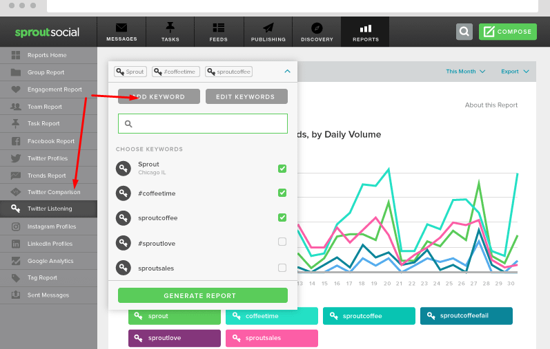 Content Analytics Tools​