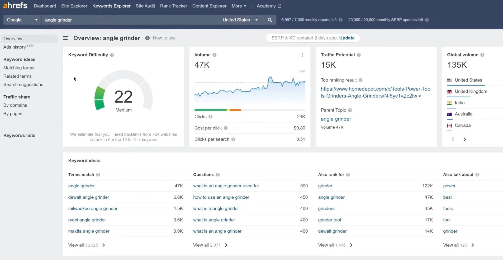 Internal Linking Tools​