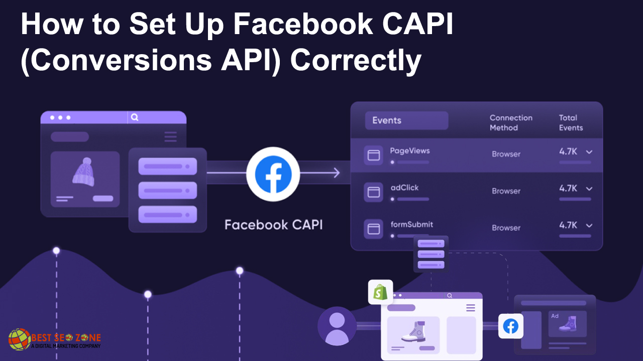 How to Set Up Facebook CAPI (Conversions API) Correctly in 2025