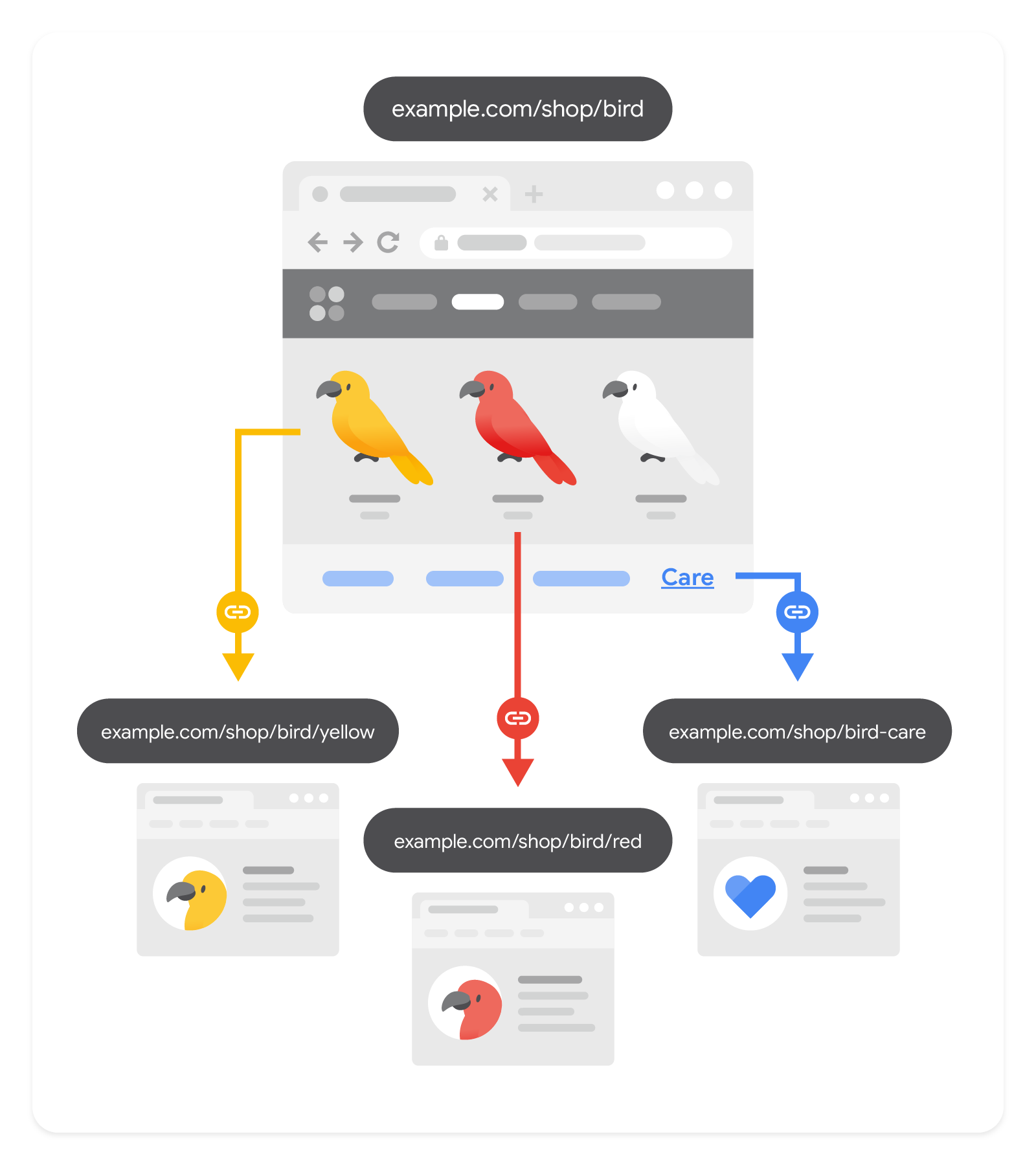 Write Clear Meta Descriptions That Explain What the Page Is About in One or Two Sentences​